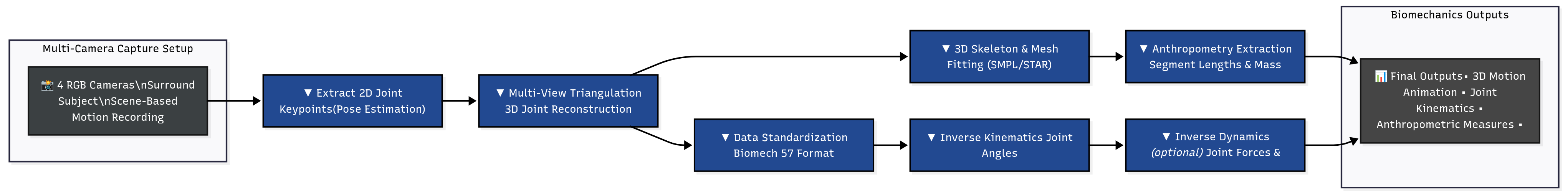 PoseMech block diagram