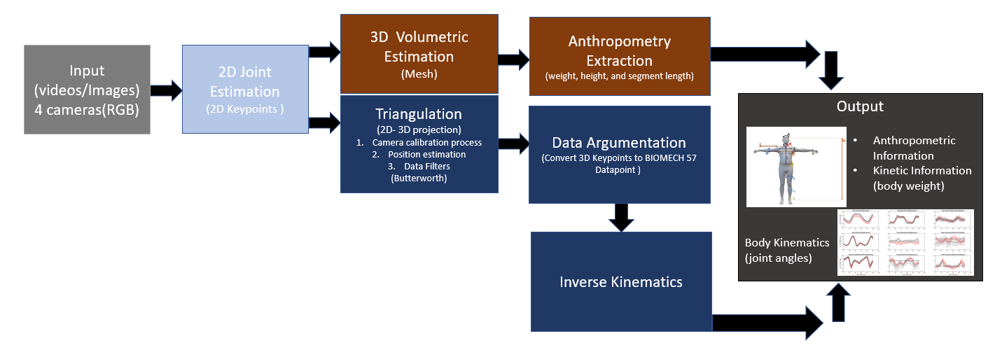 Outdoor mocap in the mountains.